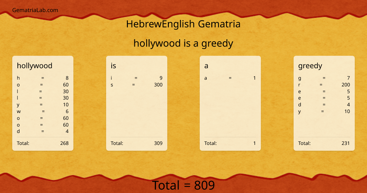 hollywood is a greedy in hebrewEnglish Gematria